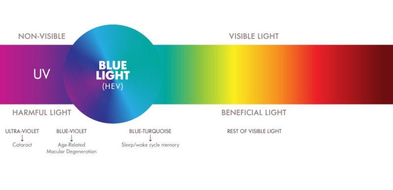 bad-blue-light